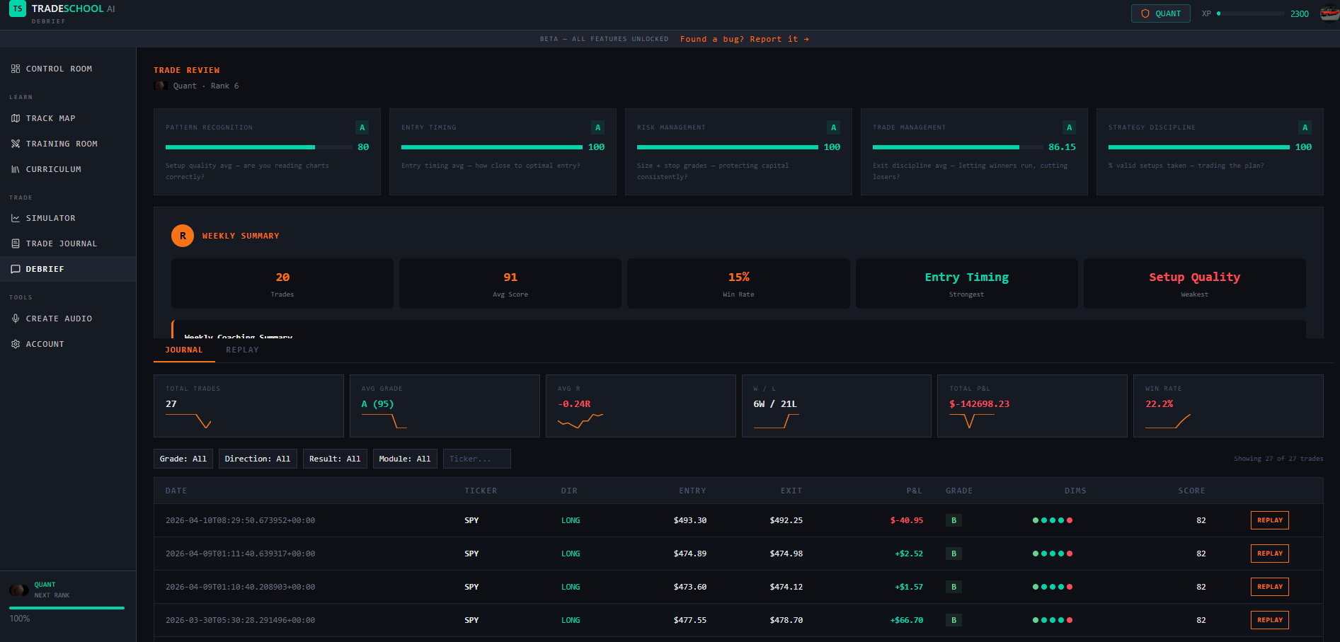 Weekly debrief with 5 domain scores and Rex summary