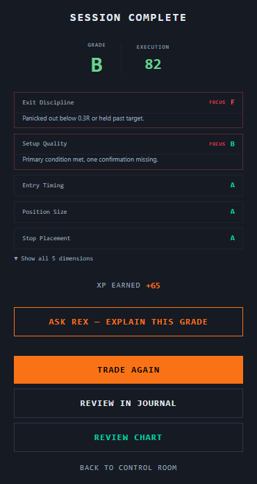 Grade card — Score 82, Grade B across 5 dimensions